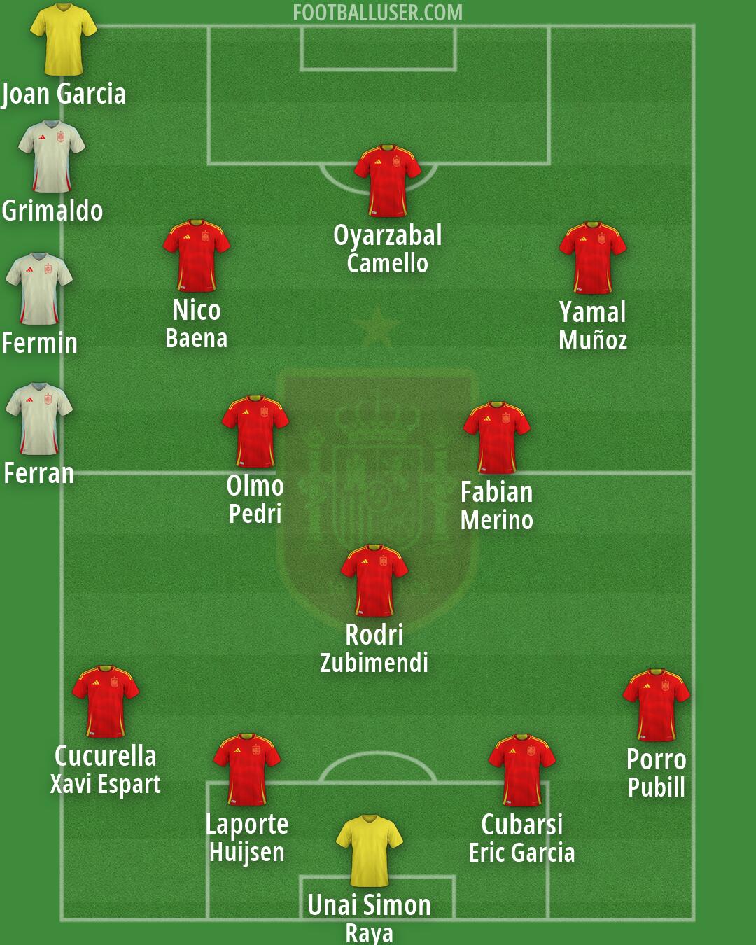 Spain Formation 2026