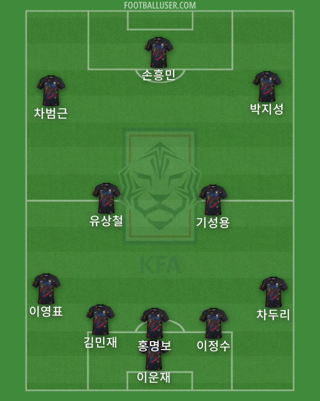 South Korea Formation 2026