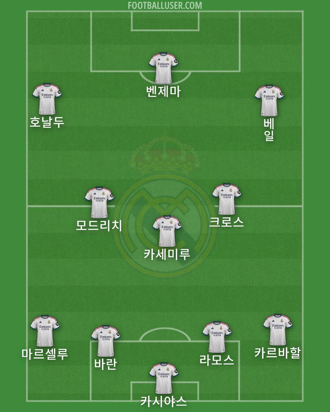 Real Madrid Formation 2026