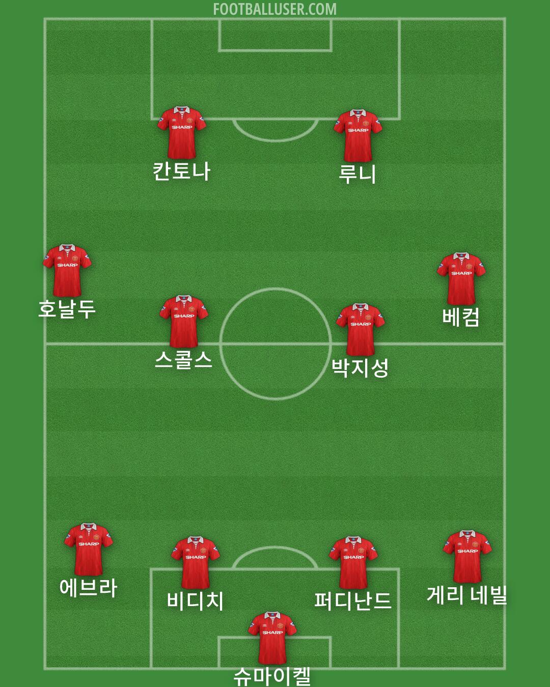 Man Utd Formation 2026