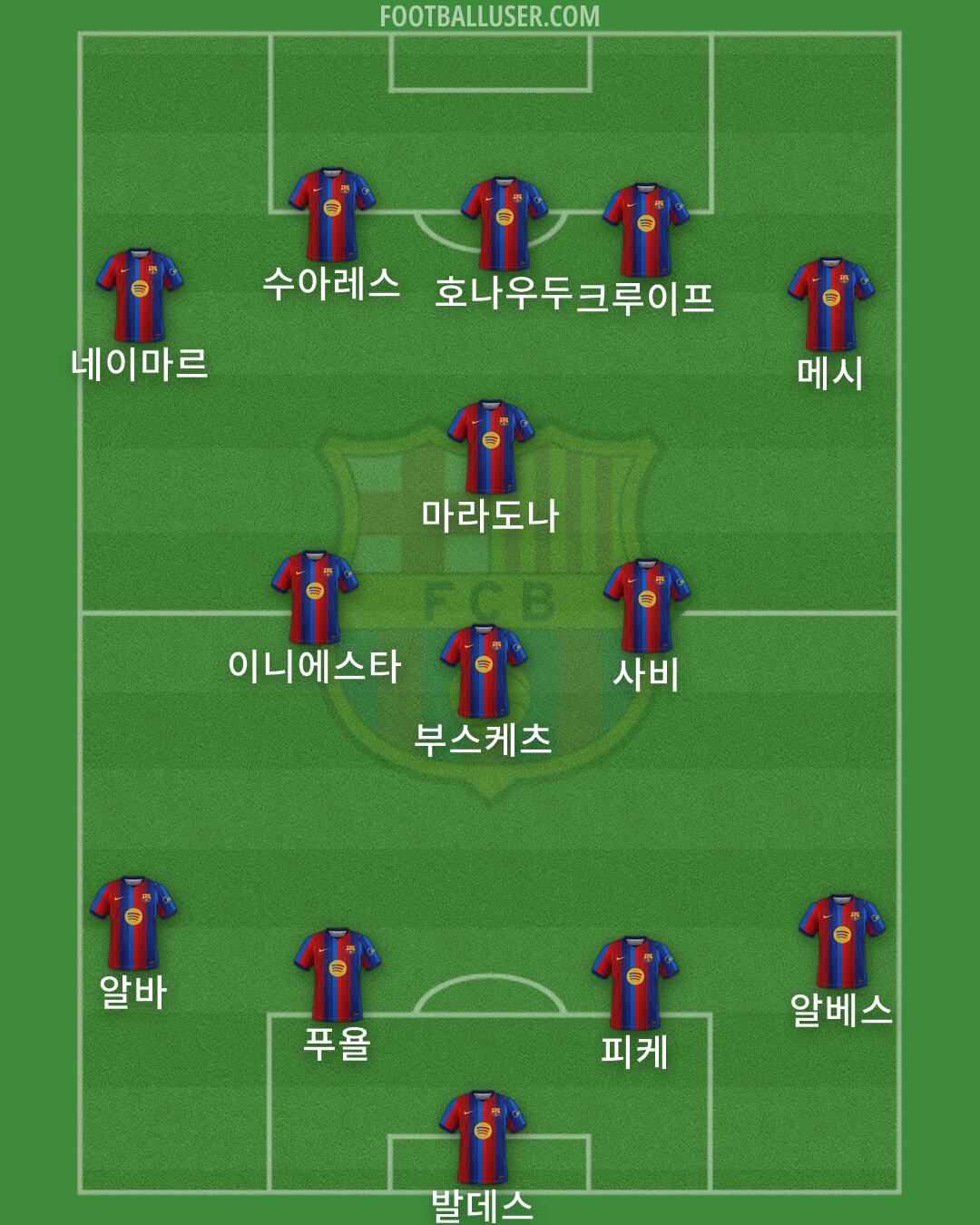 Barcelona Formation 2026