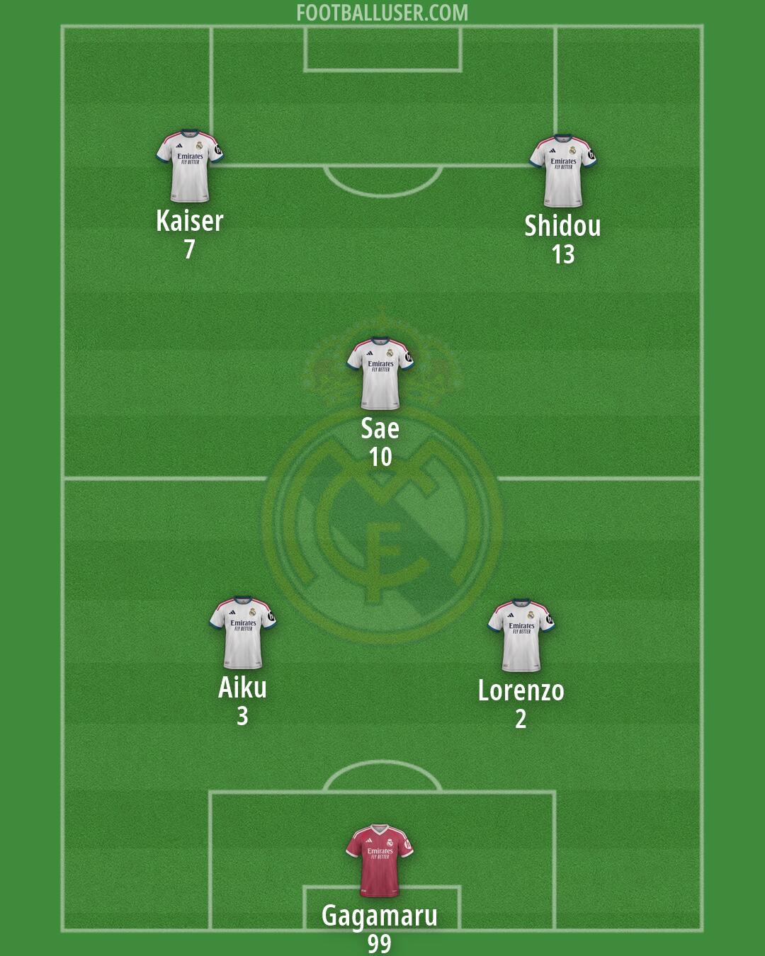 Real Madrid Formation 2026