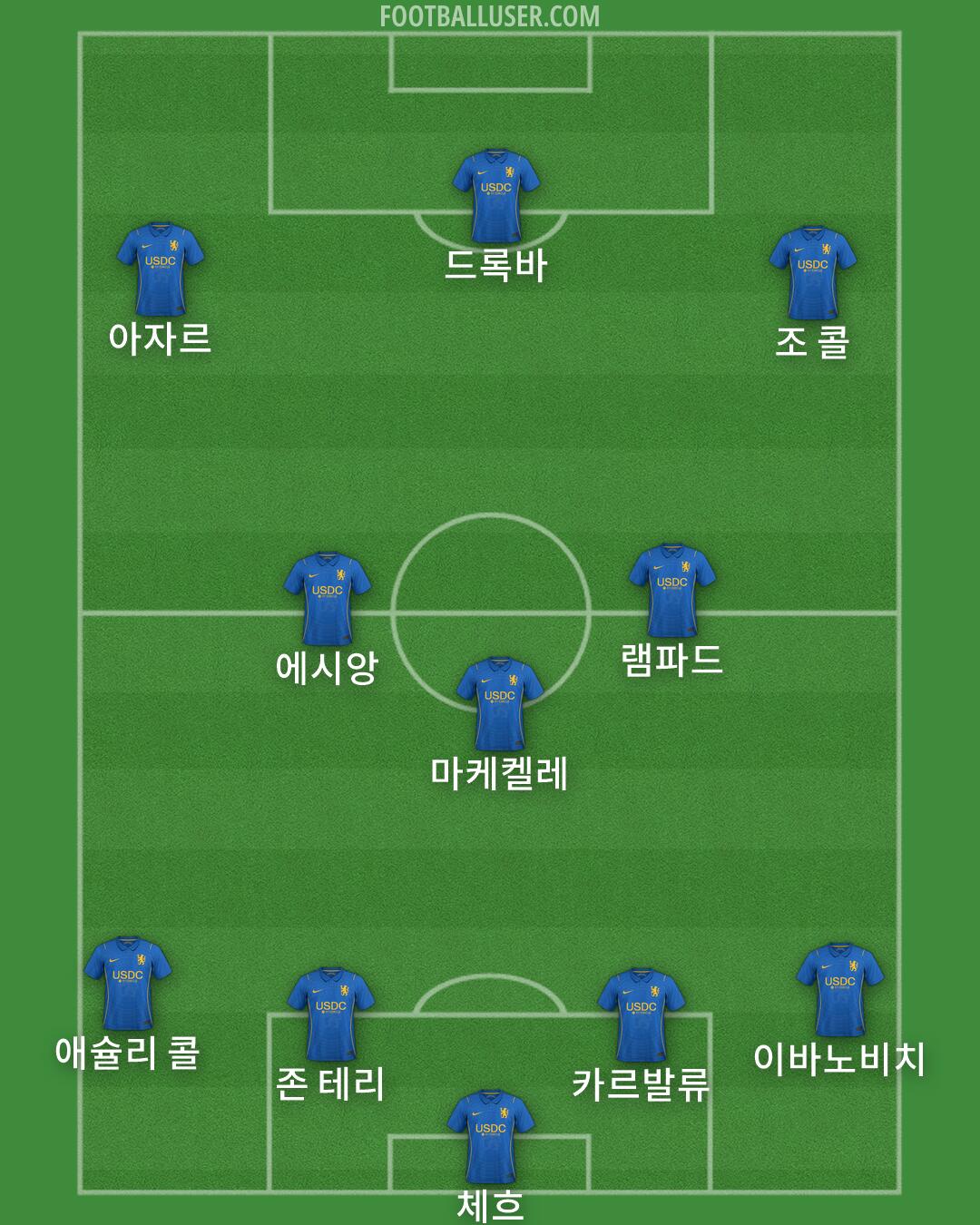 Chelsea Formation 2026