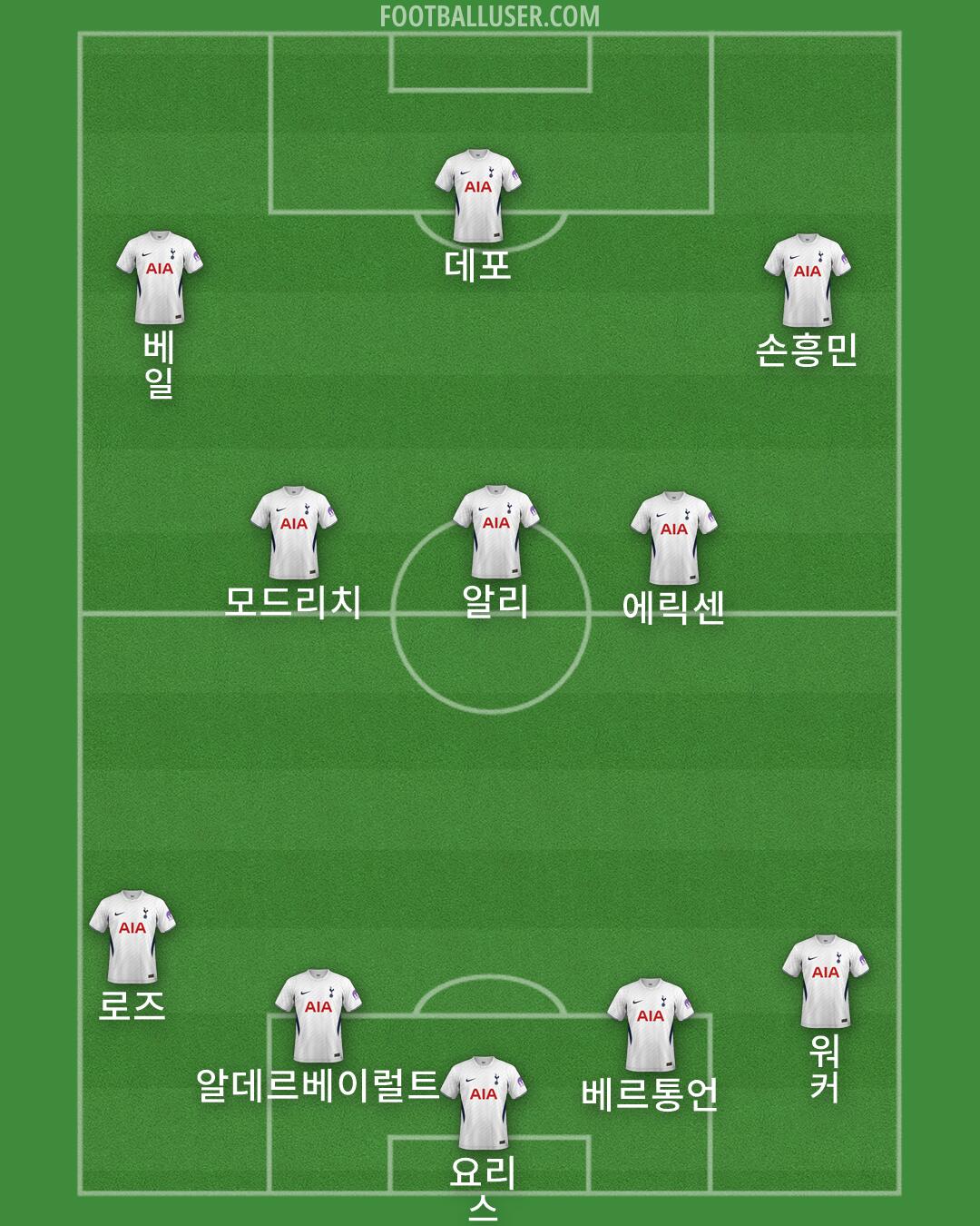 Tottenham Formation 2026