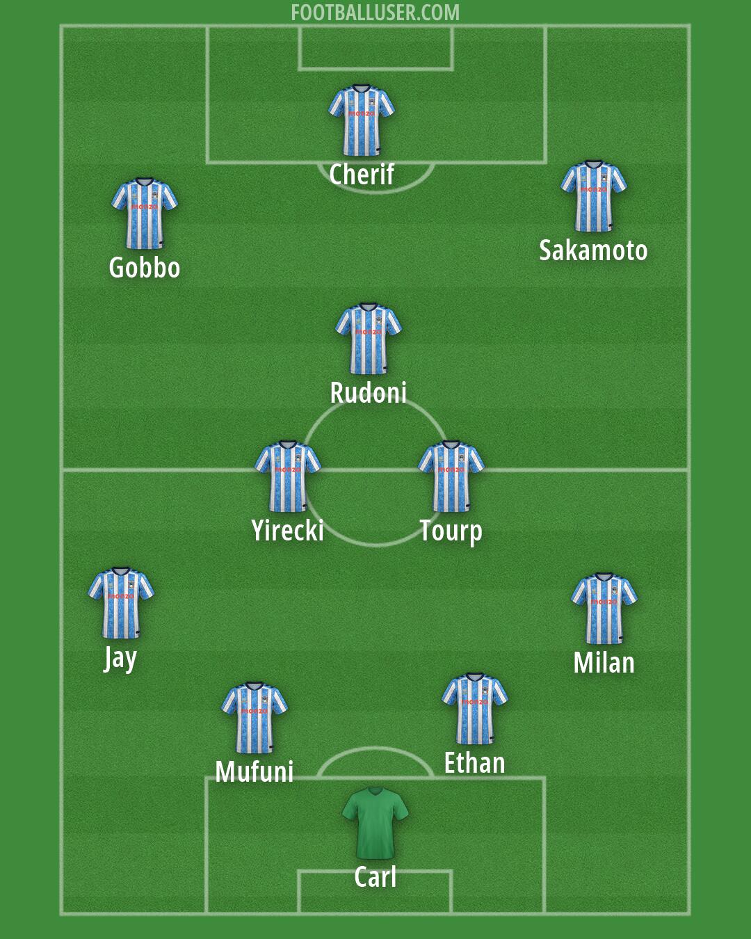Coventry Formation 2026
