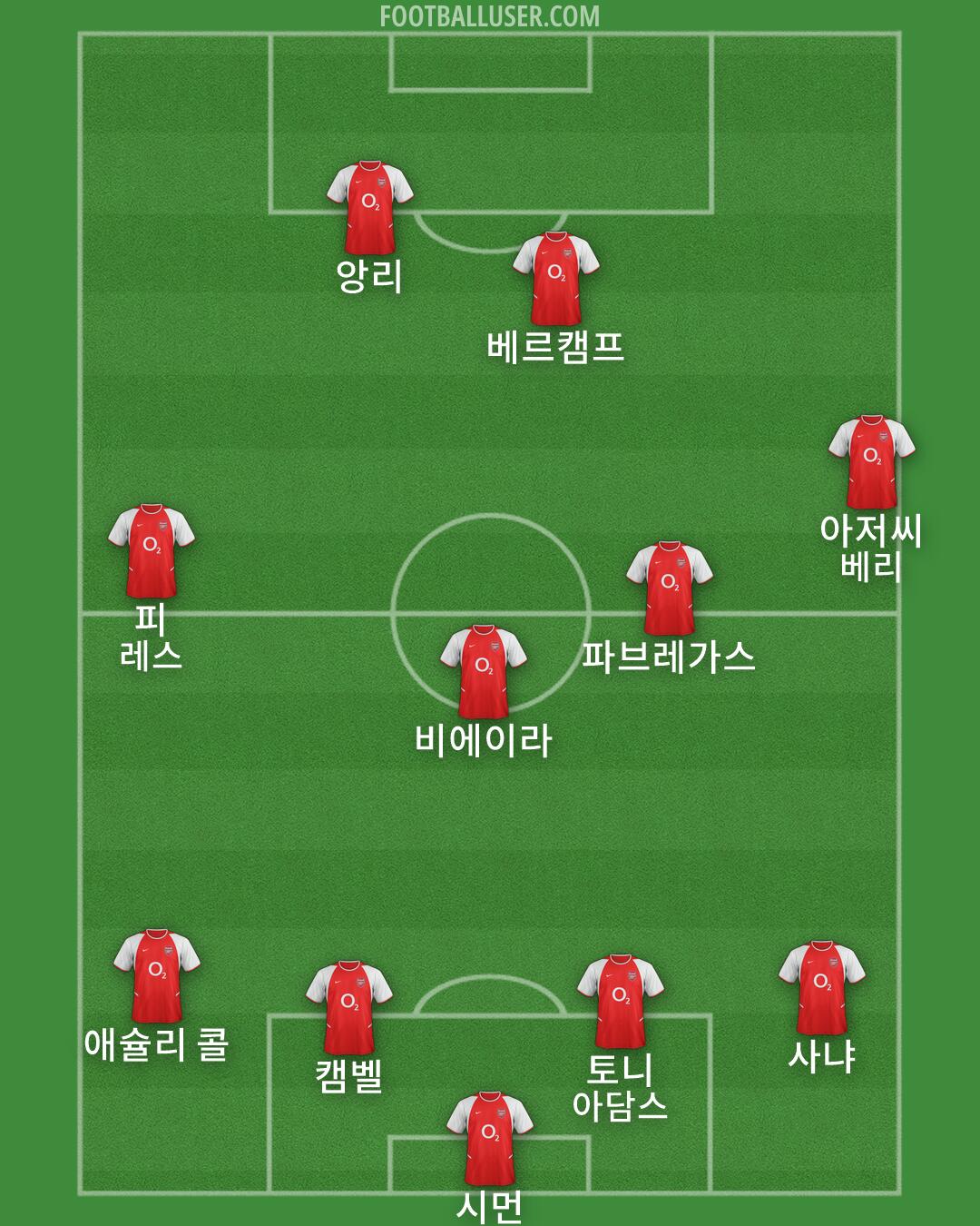 Arsenal Formation 2026
