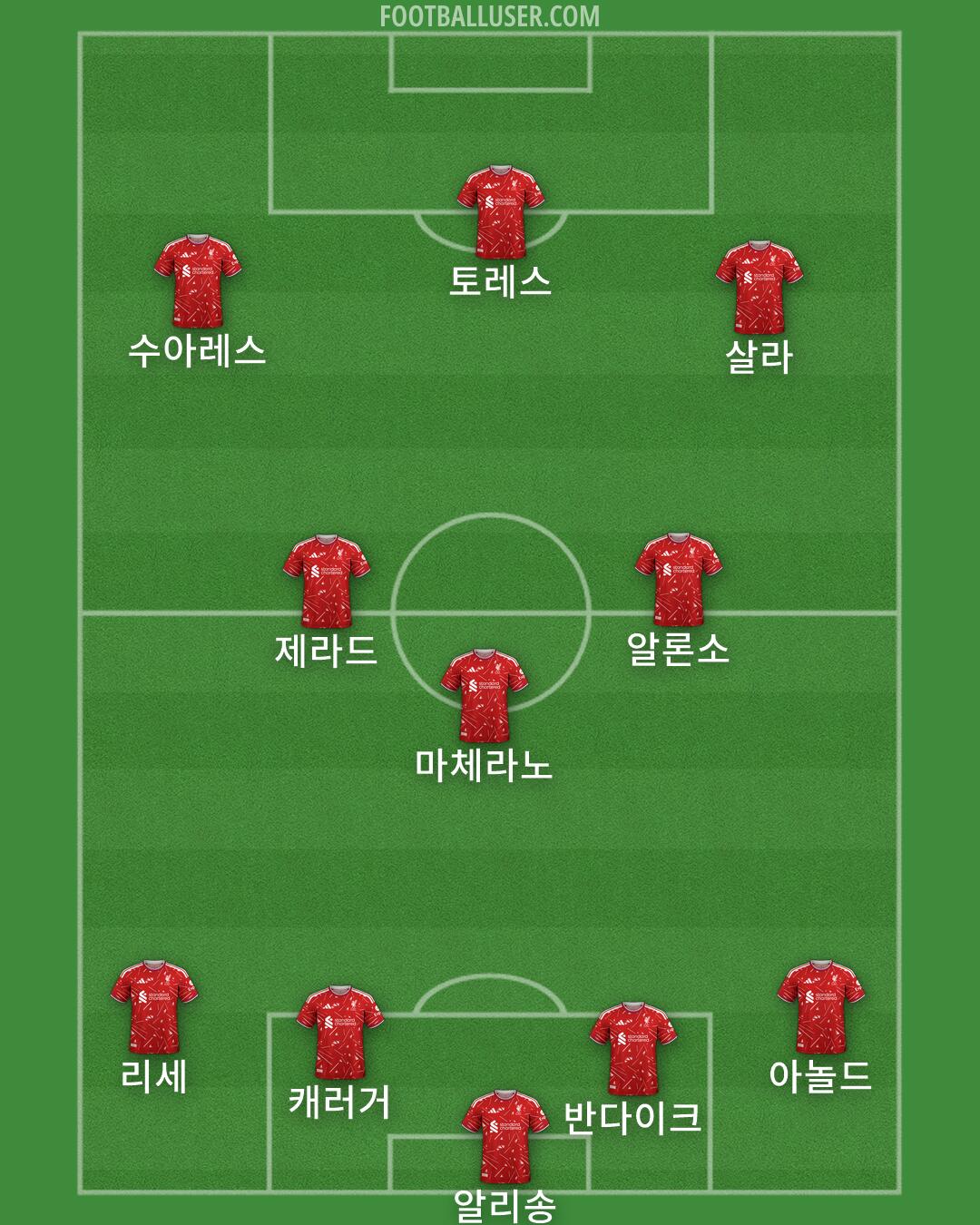 Liverpool Formation 2026