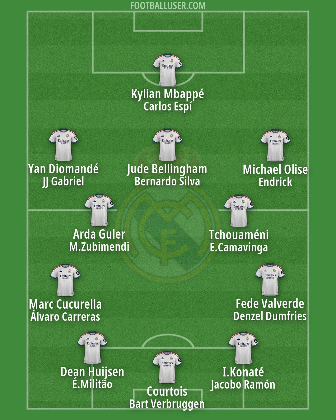 Real Madrid Formation 2026