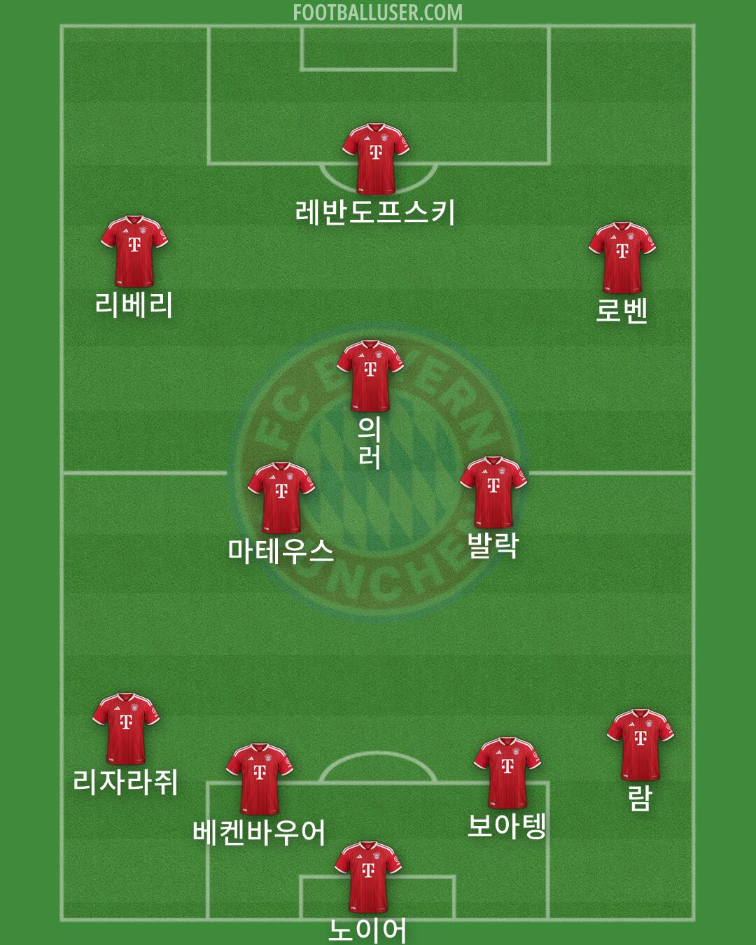 FC Bayern Formation 2026