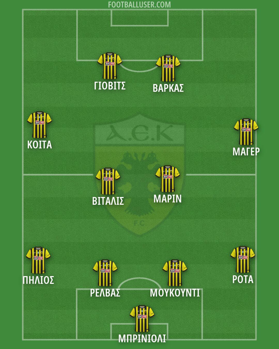 AEK Formation 2026