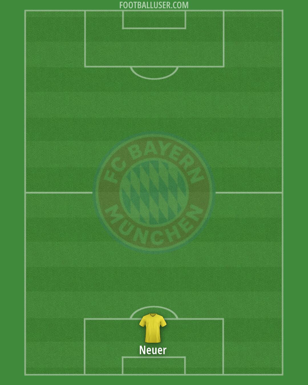 FC Bayern Formation 2026