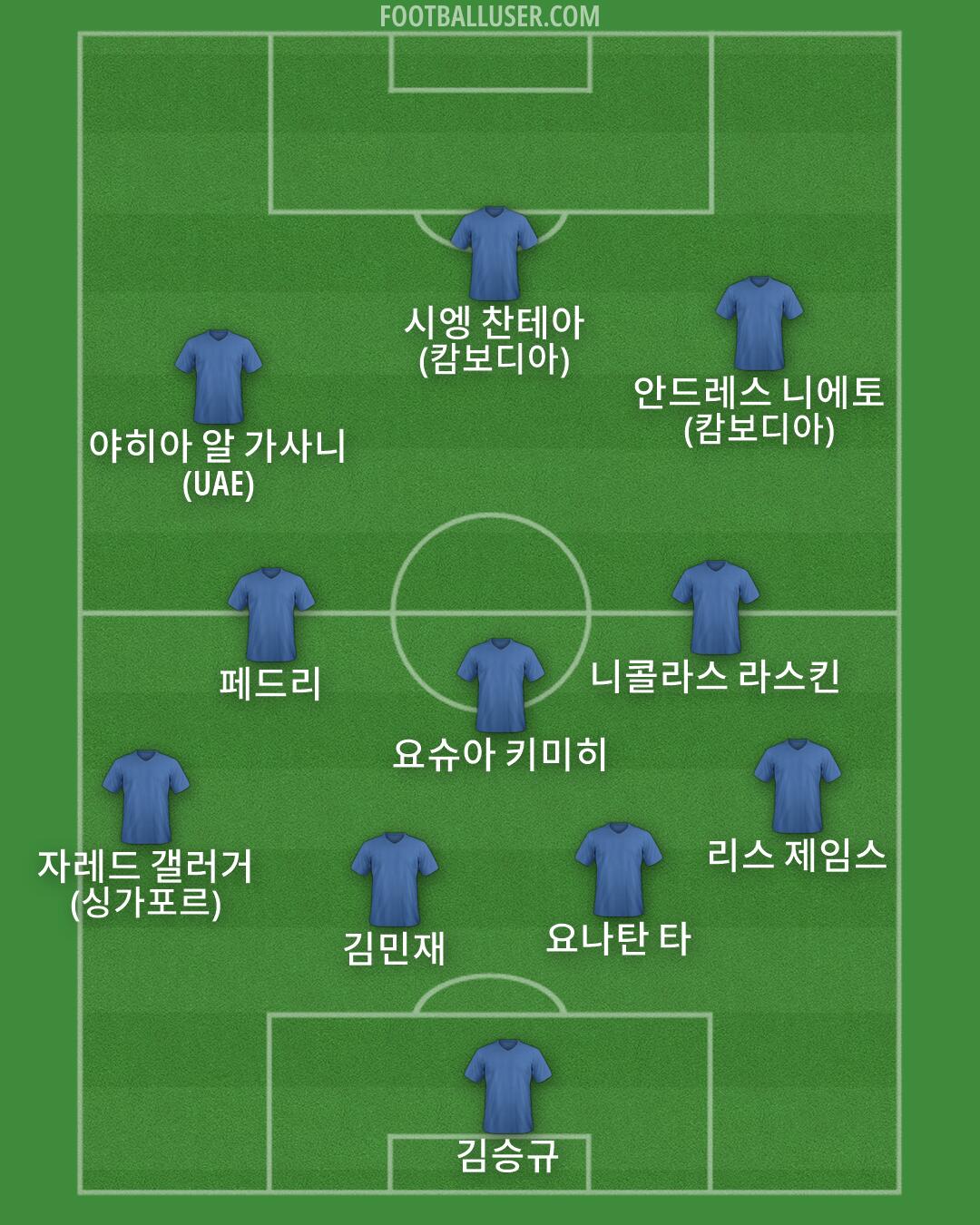 Custom Team Formation 2026