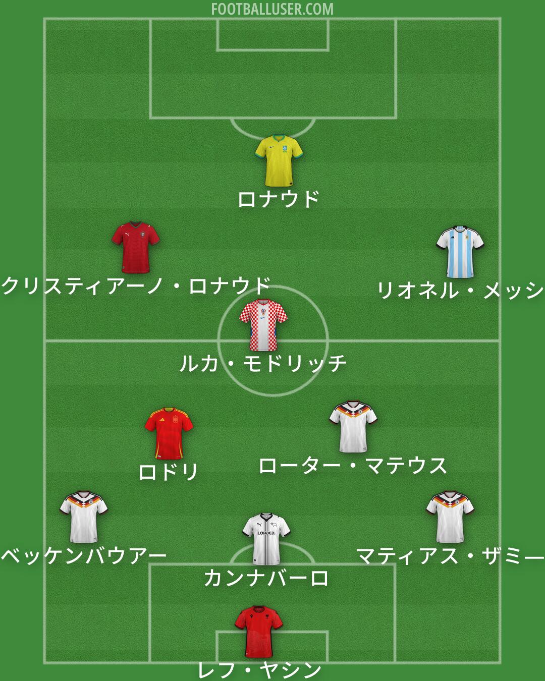 Custom Team Formation 2026