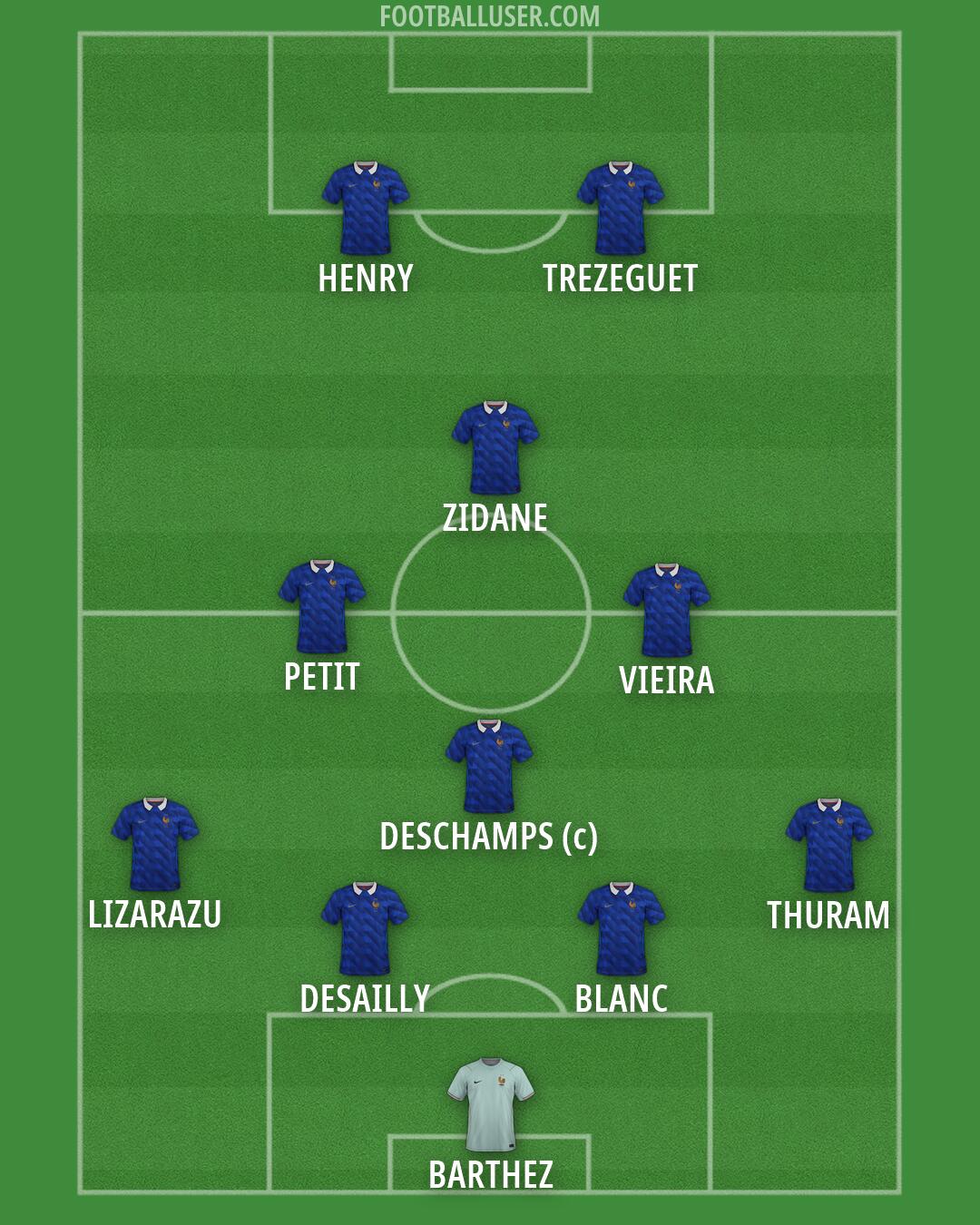 France Formation 2026