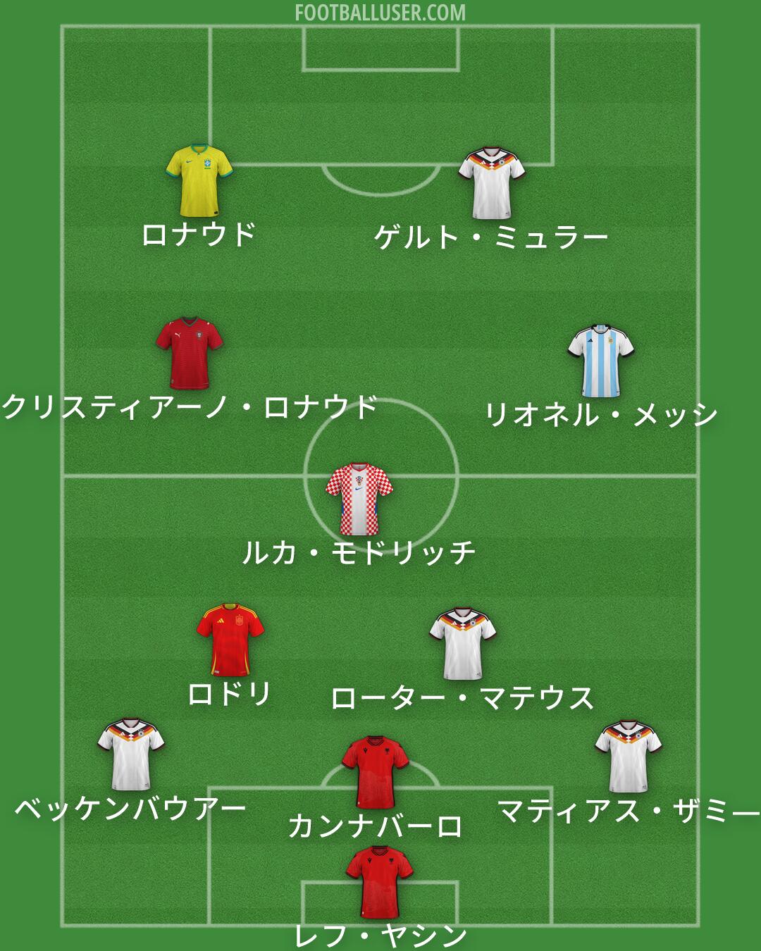 Custom Team Formation 2026