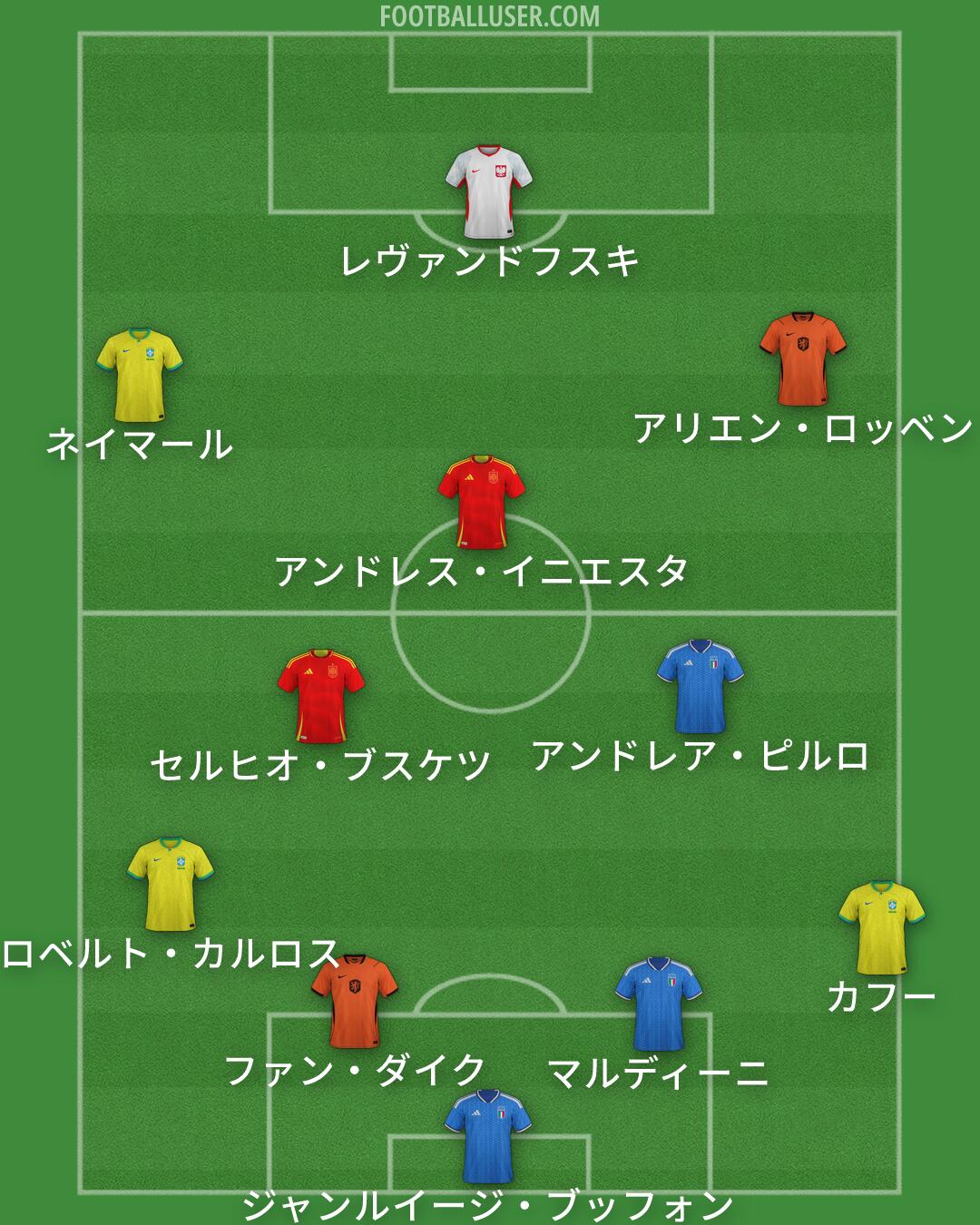 Custom Team Formation 2026
