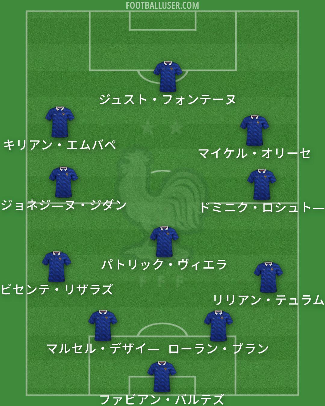 France Formation 2026