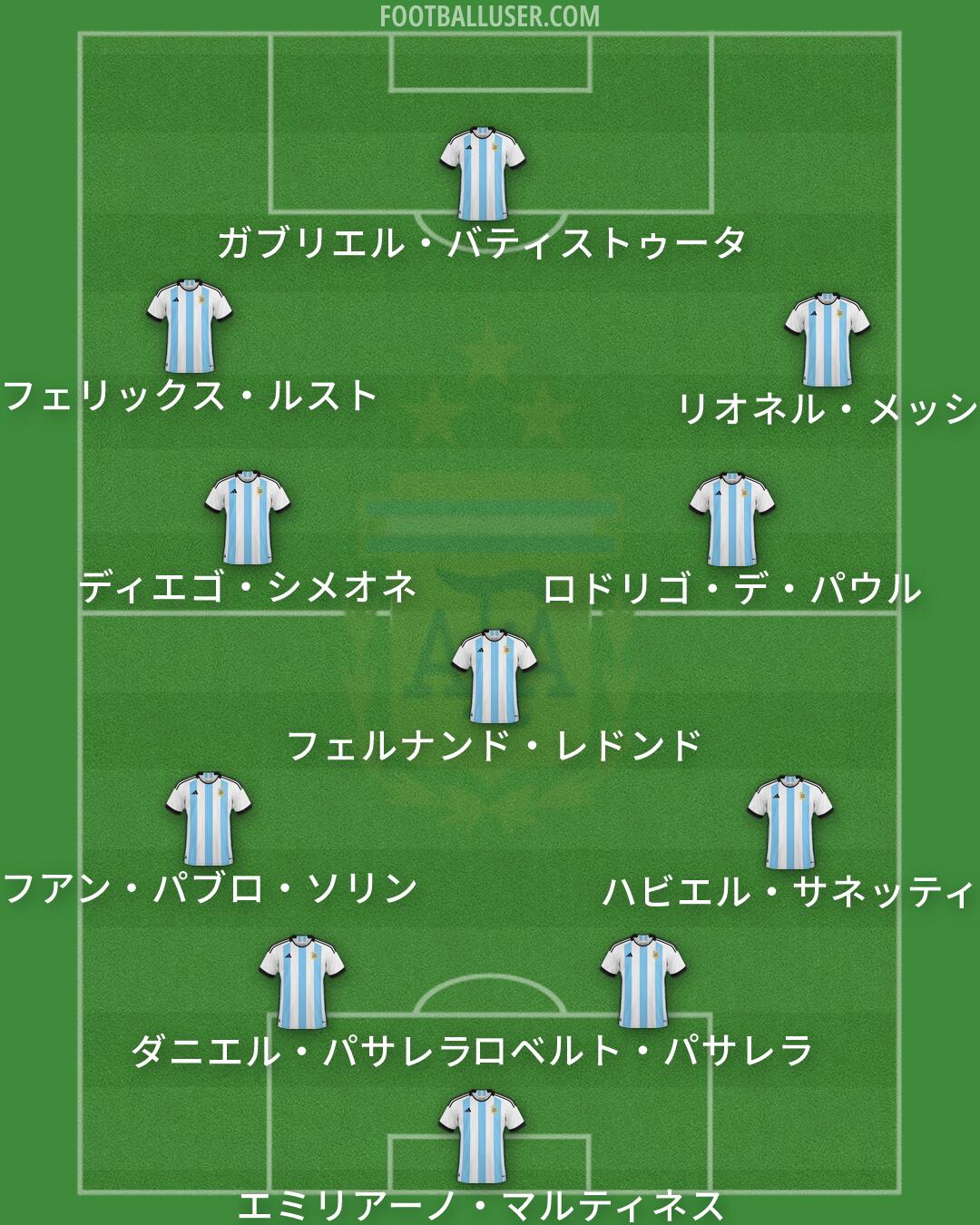 Argentina Formation 2026