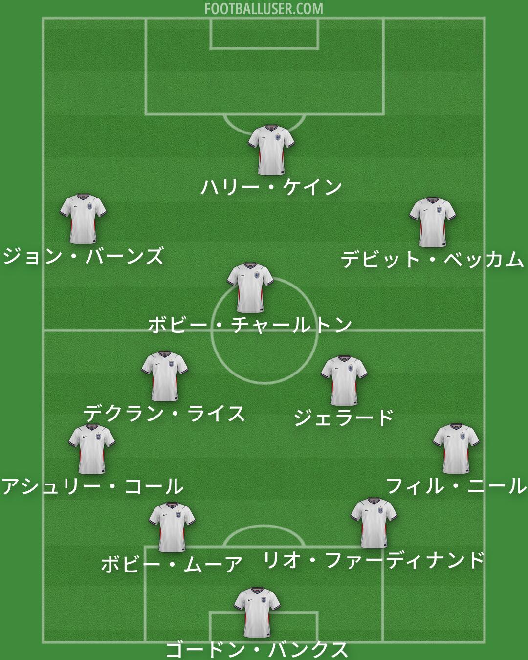England Formation 2026