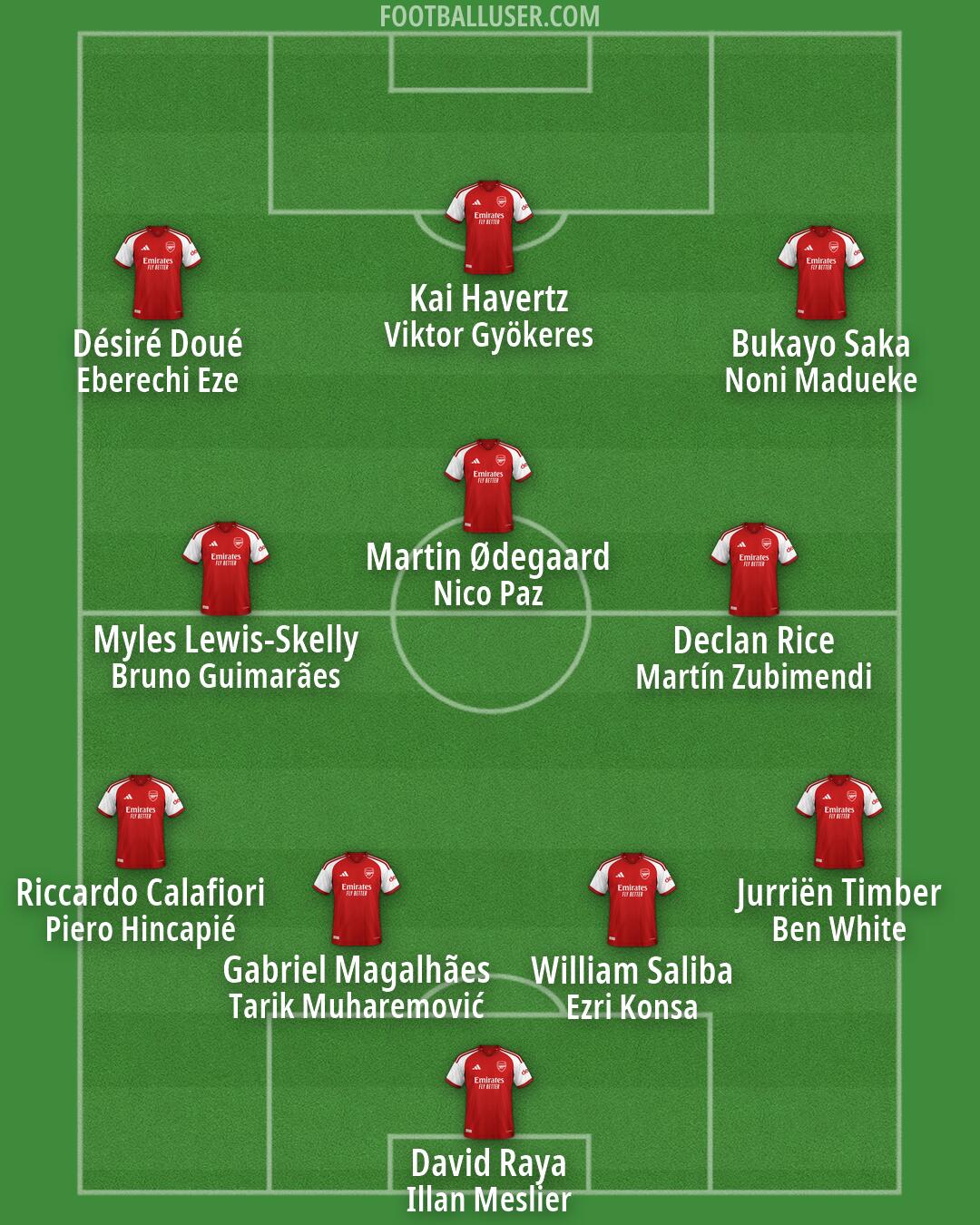 Arsenal Formation 2026