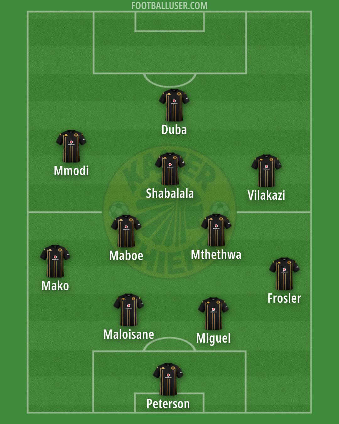 Kaizer Chiefs Formation 2026