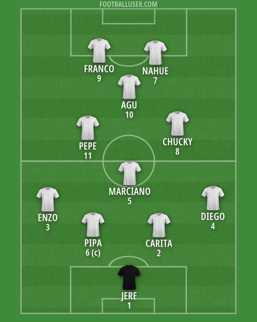 Custom Team Formation 2026