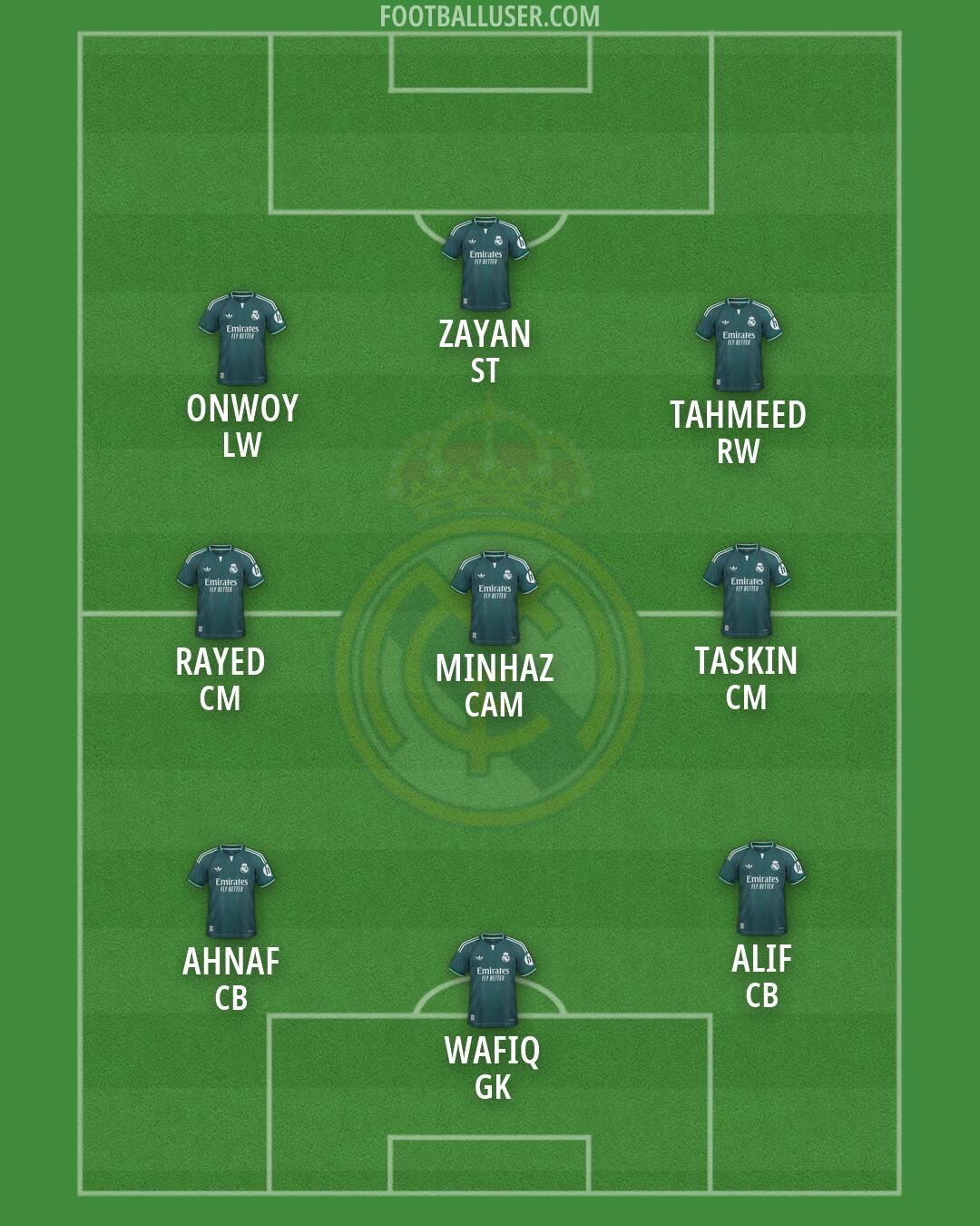 Real Madrid Formation 2026