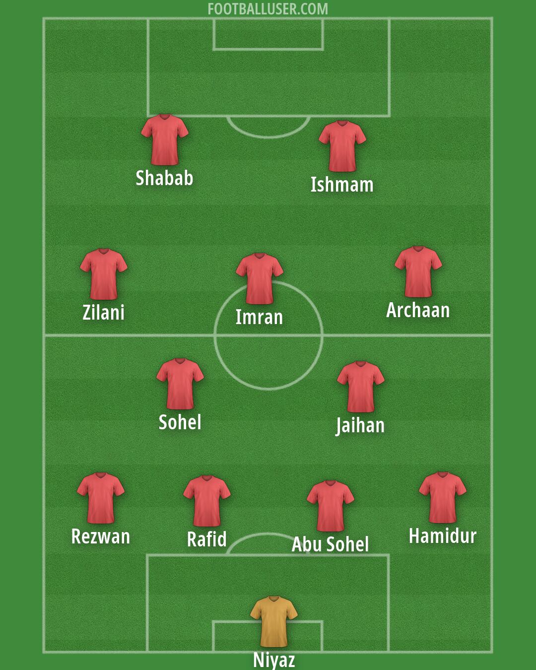 Custom Team Formation 2026