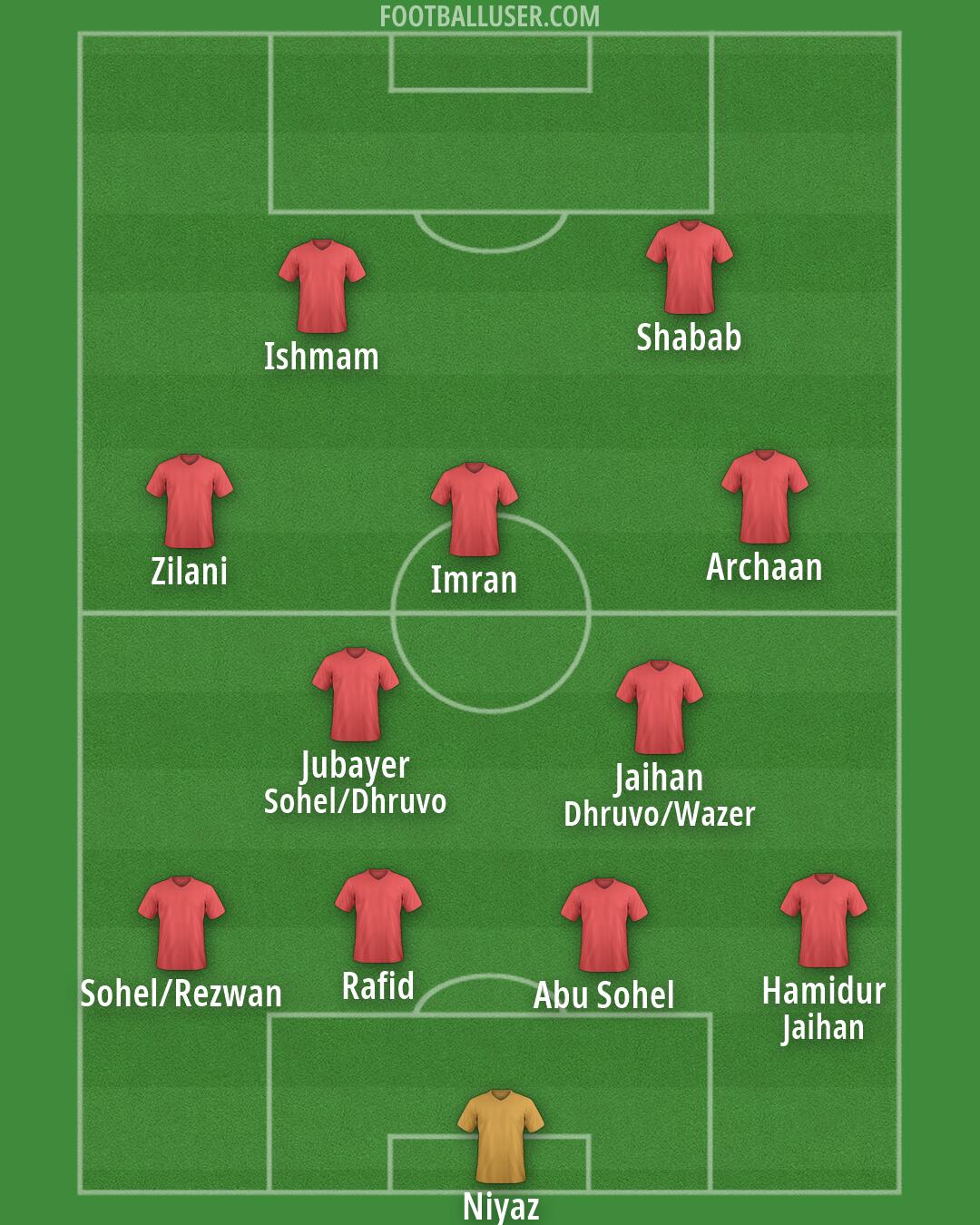 Custom Team Formation 2026