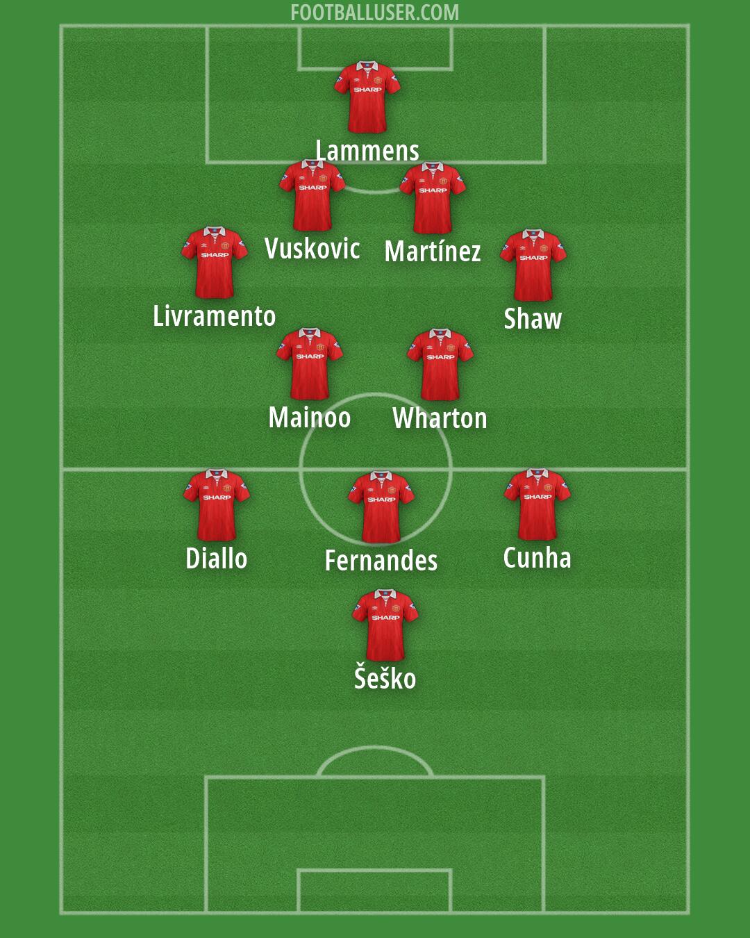 Man Utd Formation 2026