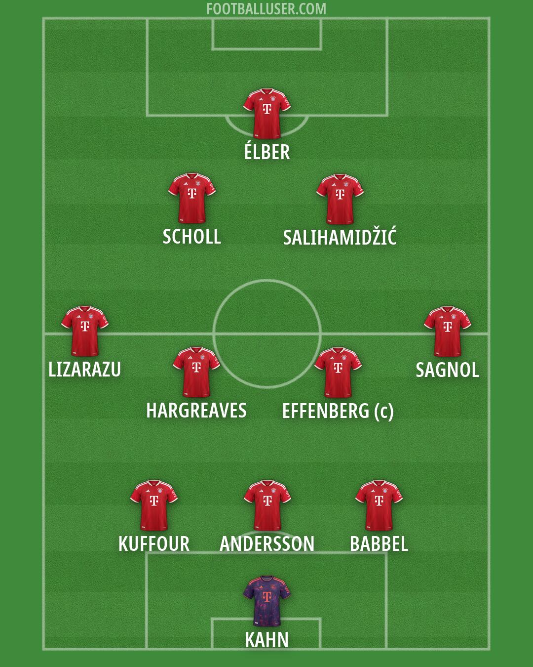 FC Bayern Formation 2026