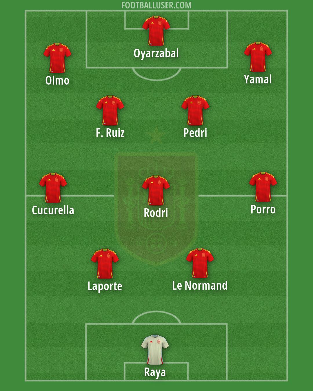 Spain Formation 2026