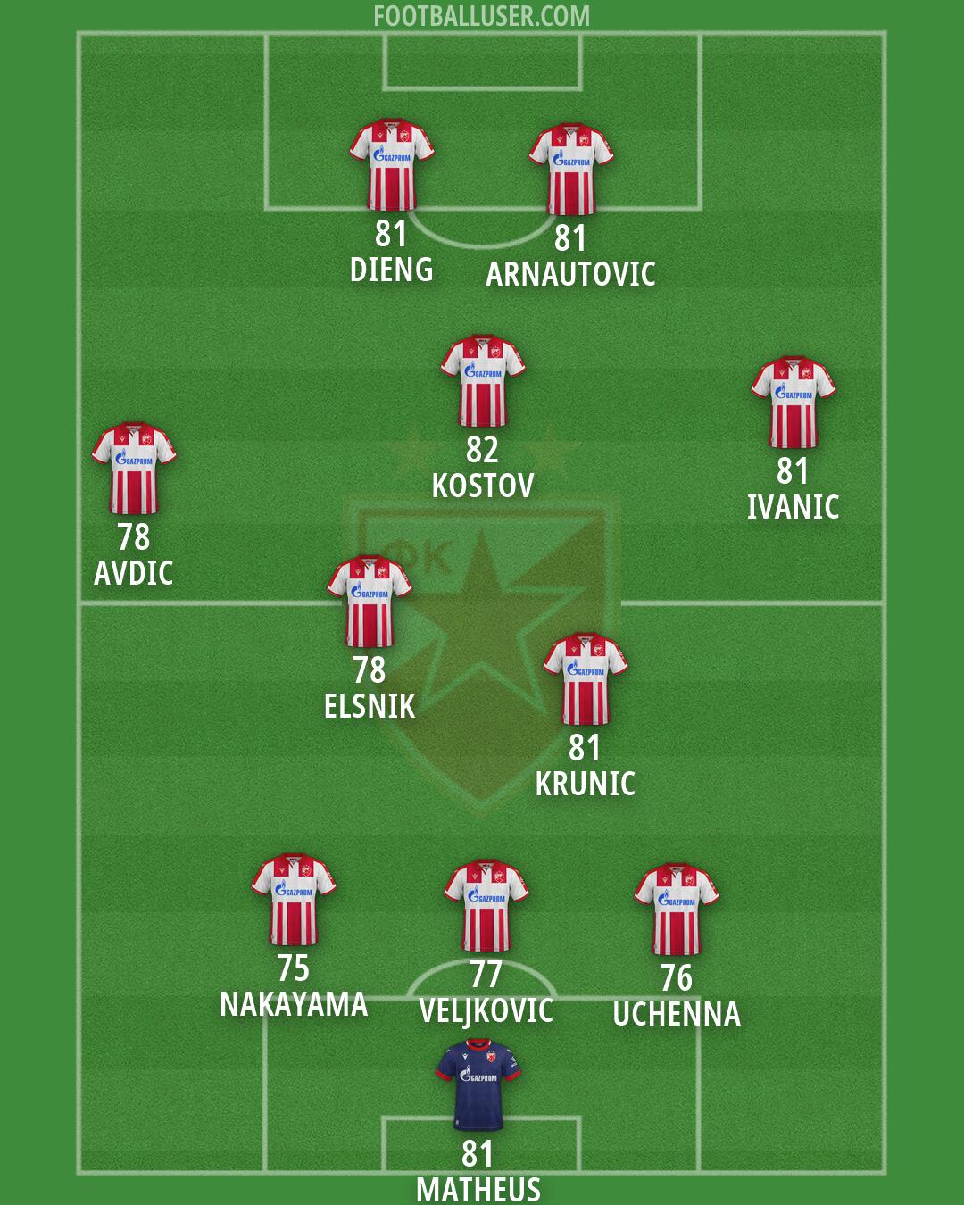 Crvena zvezda Formation 2026