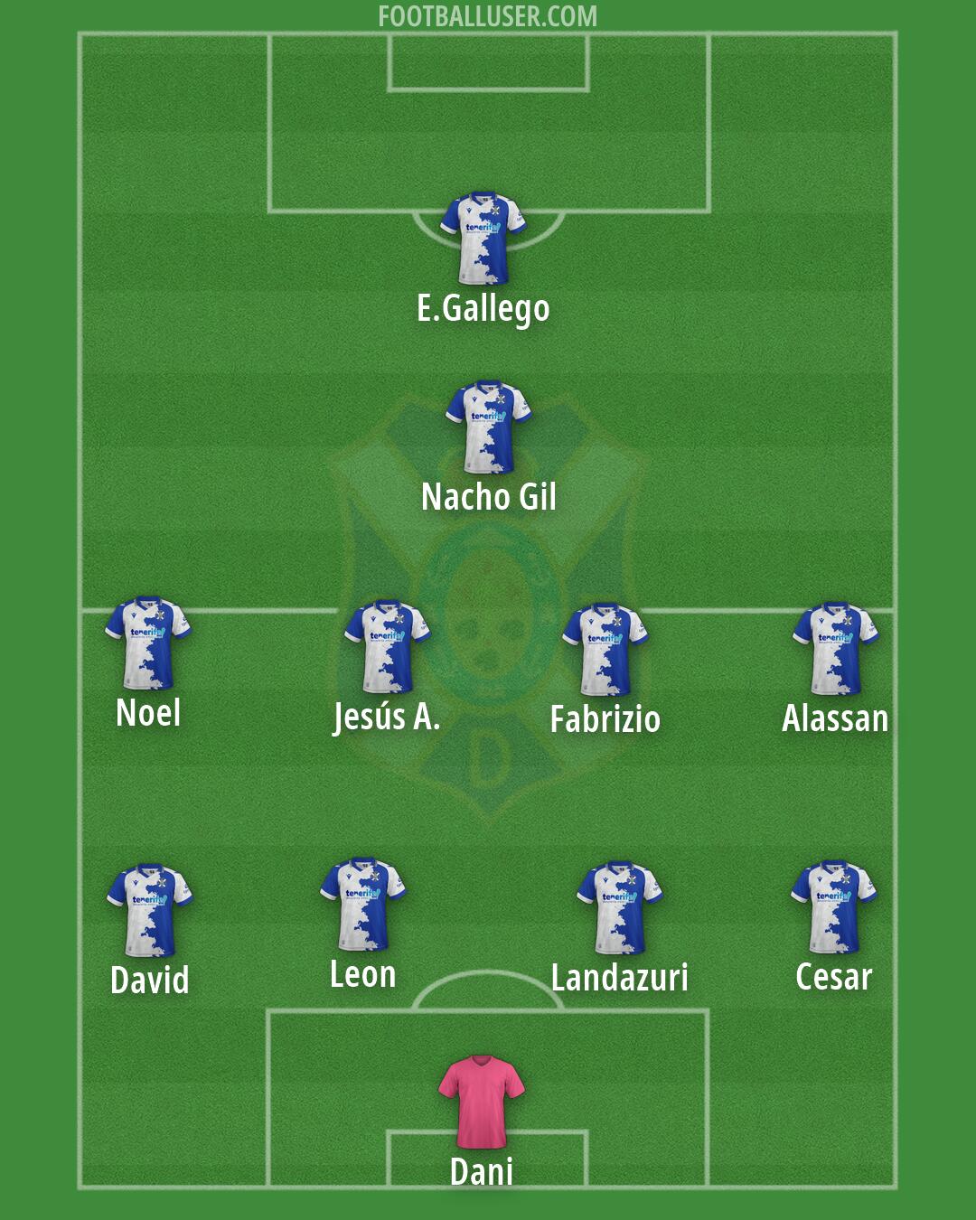 Tenerife Formation 2026