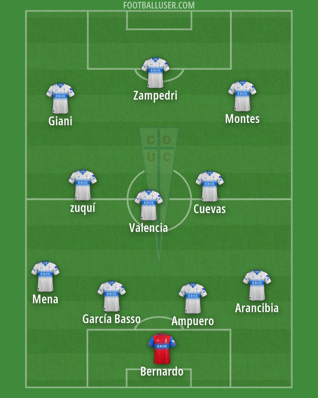 Univ. Católica Formation 2026