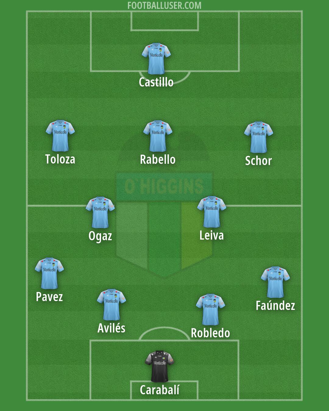 O'Higgins Formation 2026