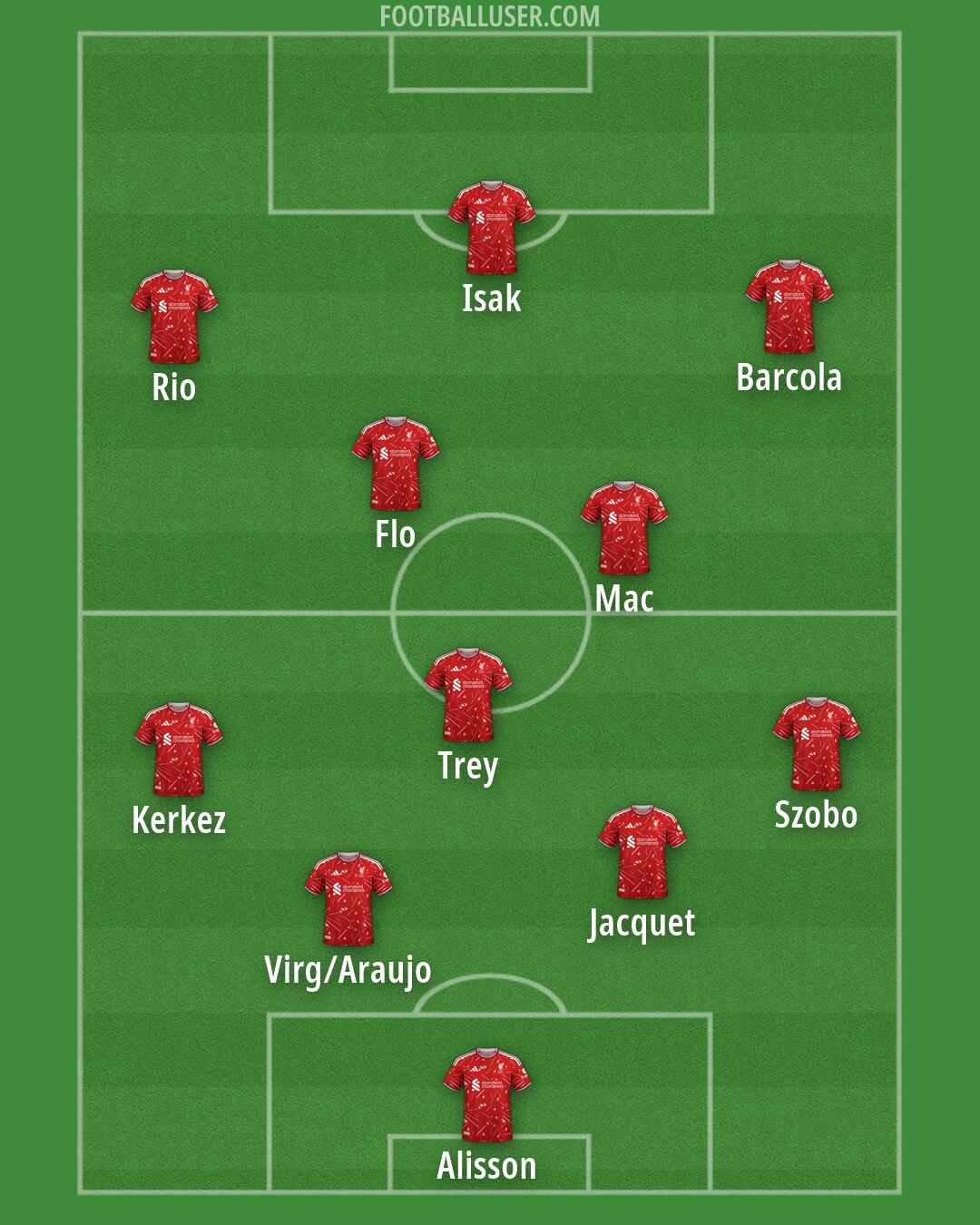 Liverpool Formation 2026