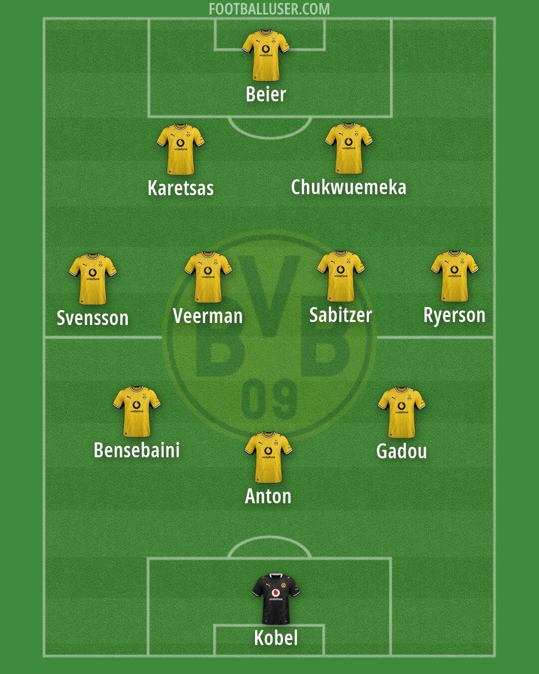 Borussia Dortmund Formation 2026