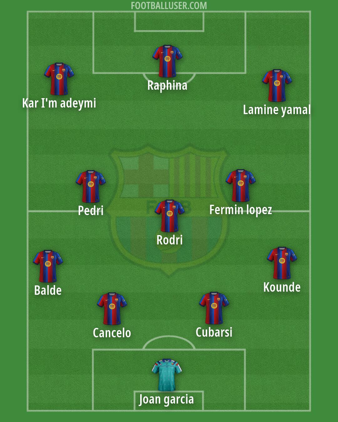 Barcelona Formation 2026