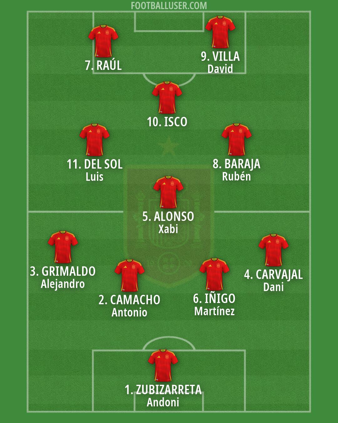 Spain Formation 2026