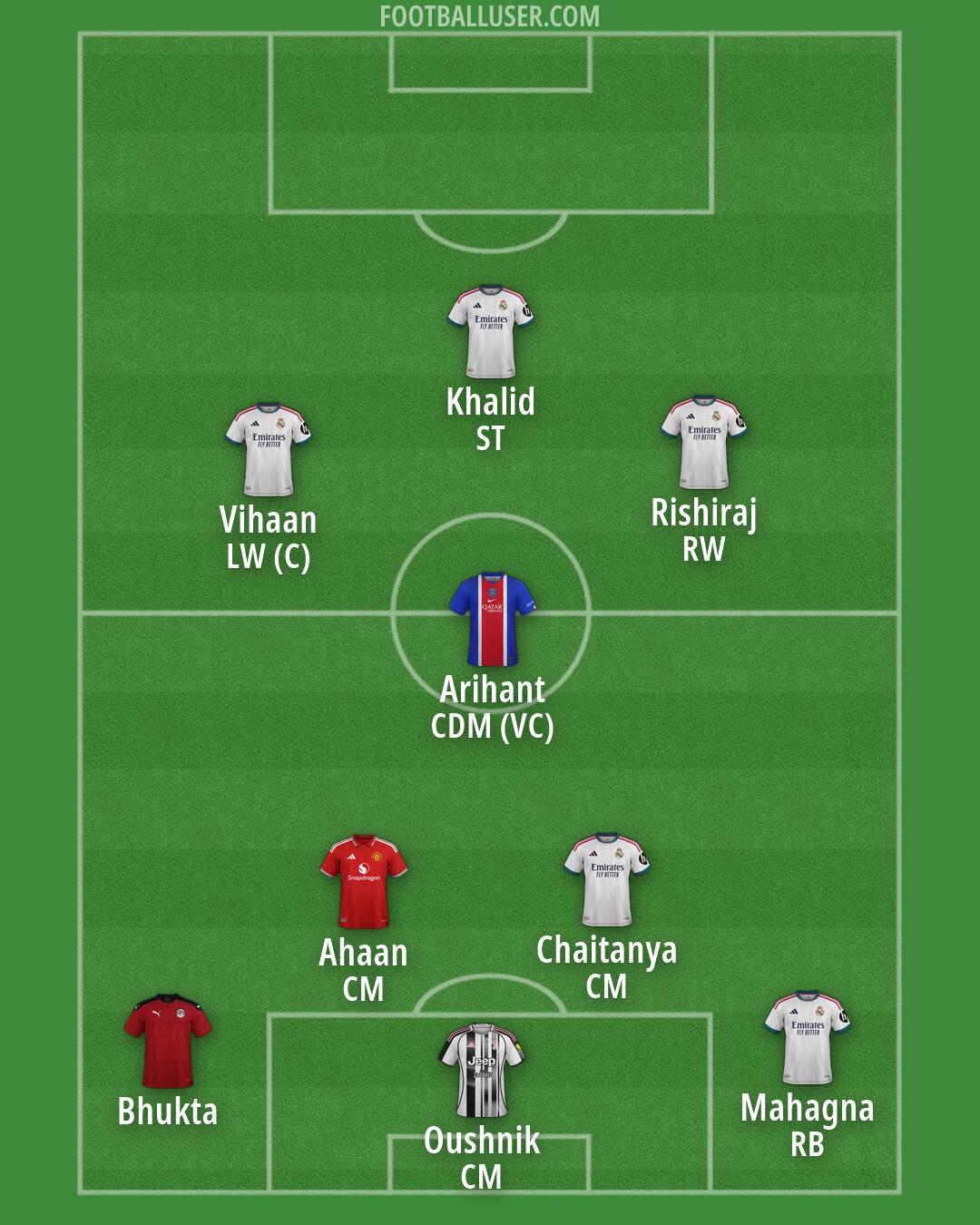 Custom Team Formation 2026