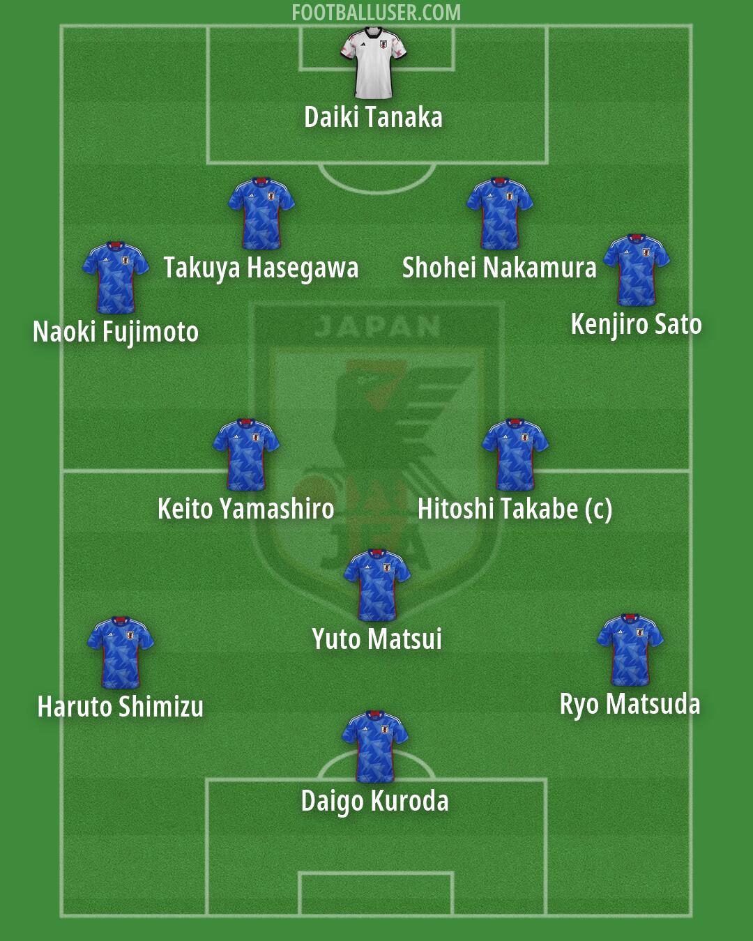 Japan Formation 2026