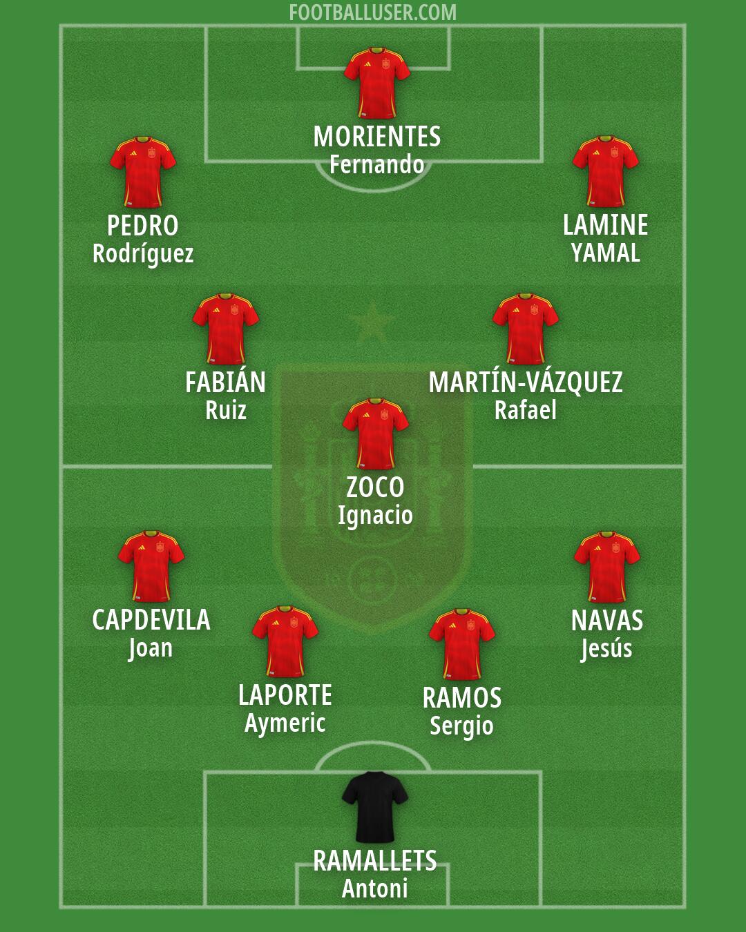 Spain Formation 2026