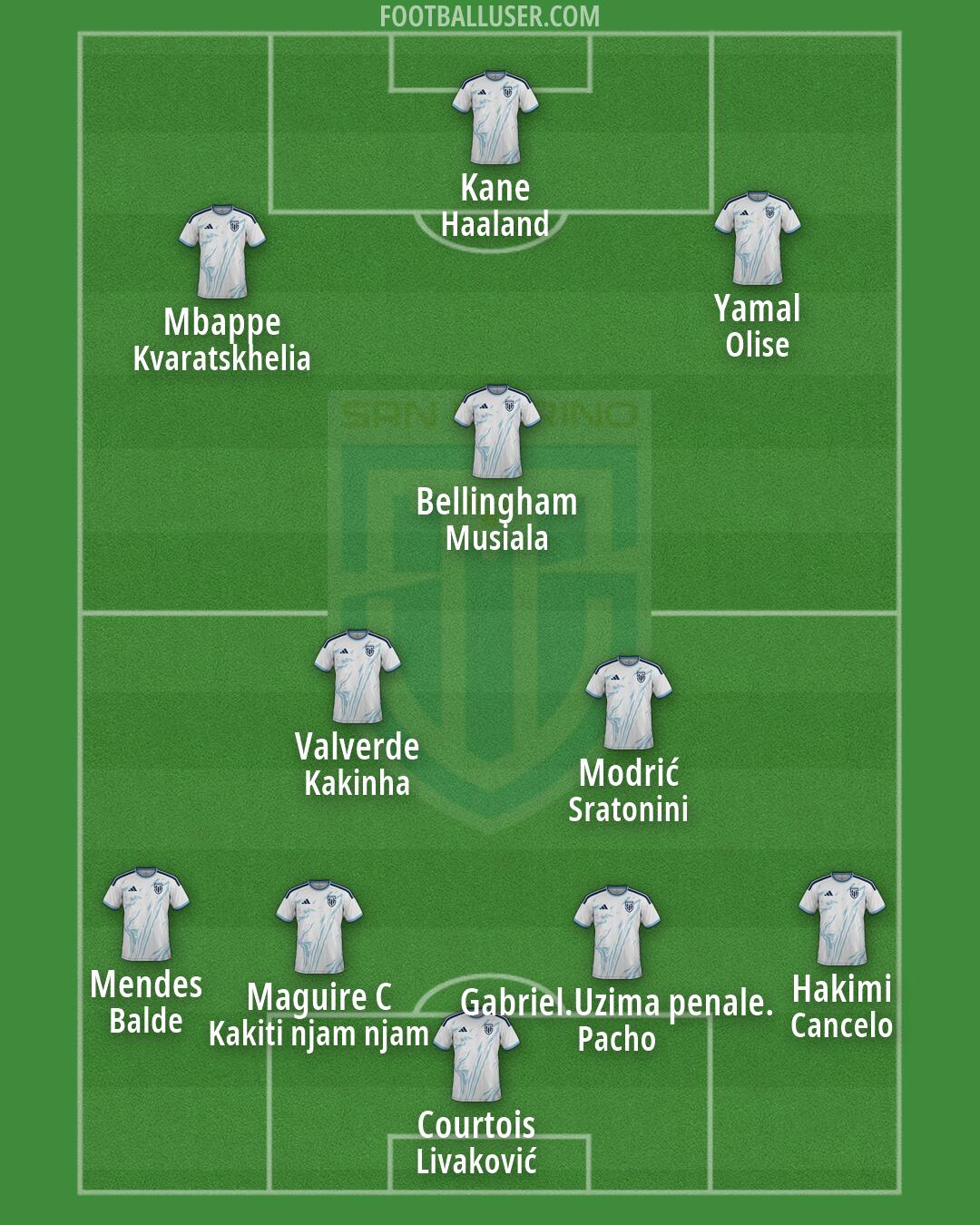 San Marino Formation 2026