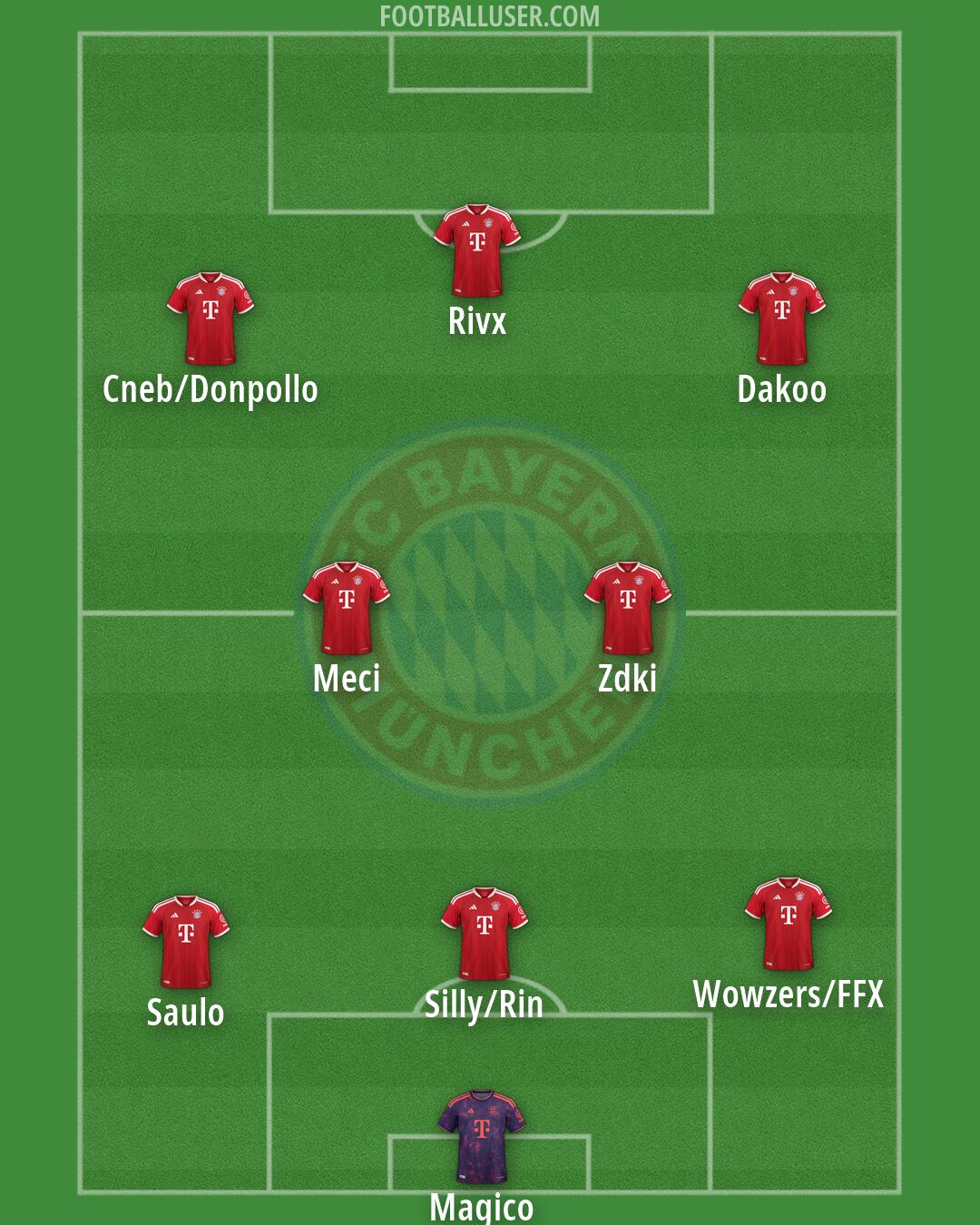 FC Bayern Formation 2026