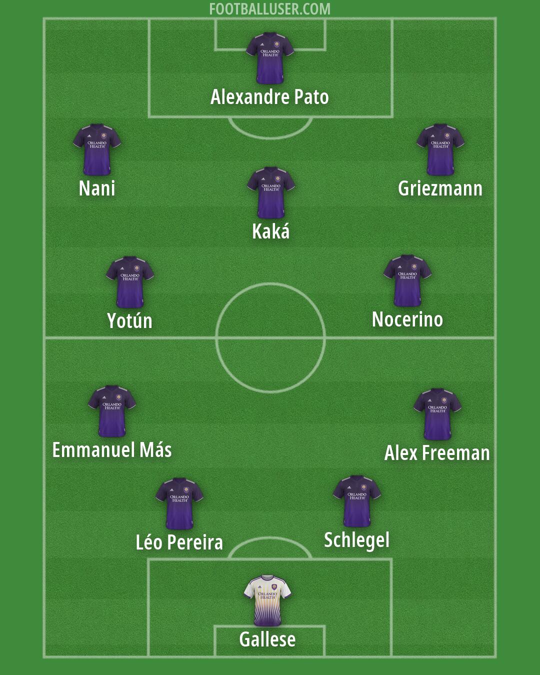 Orlando City Formation 2026